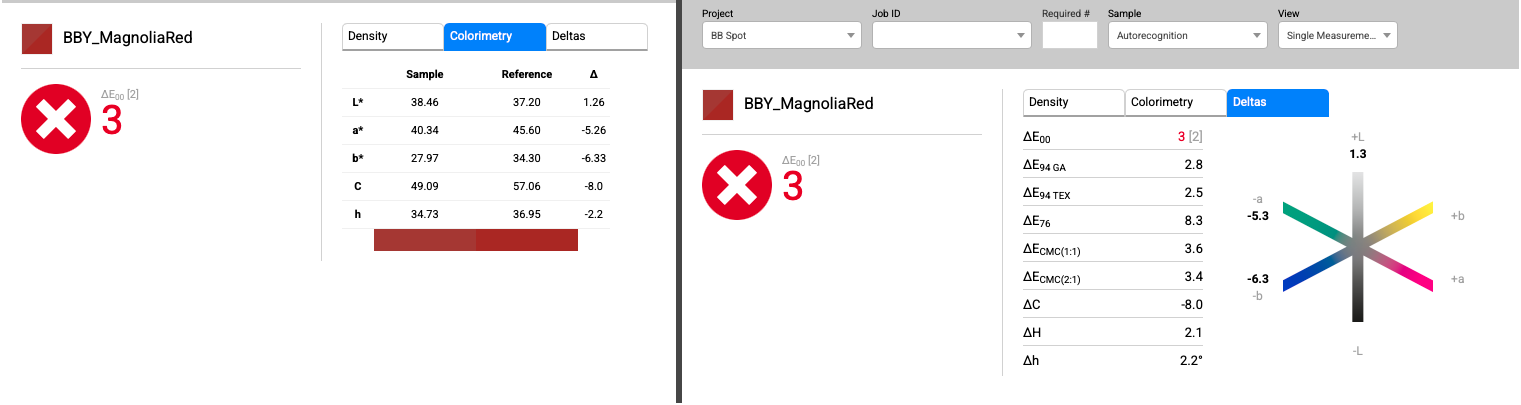Colorimetry and Deltas tabs showing detailed comparison values