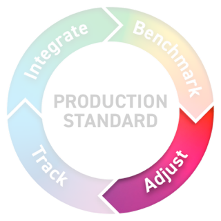 Step 03 — Determining correct adjustments