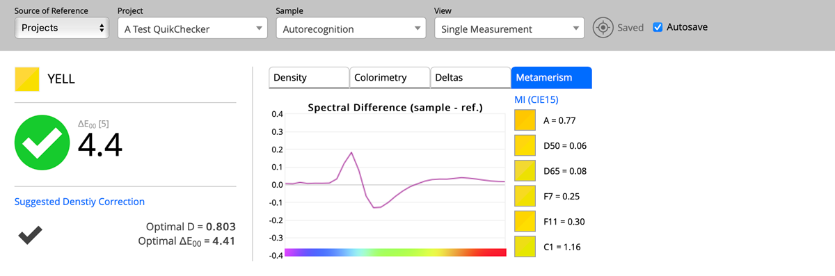 Metamerism tab