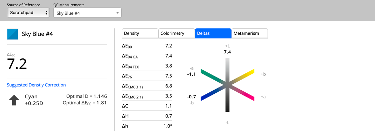 Sample Deltas tab